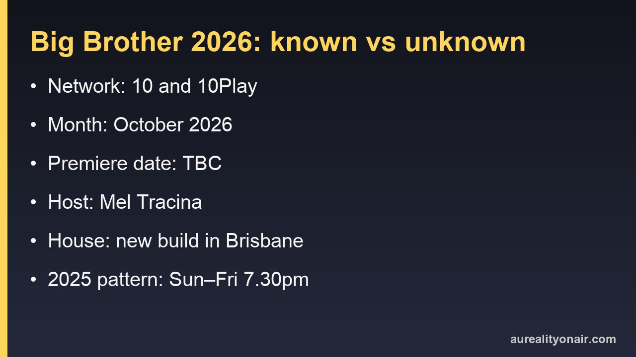 Information card comparing what is confirmed and unconfirmed about Big Brother Australia 2026