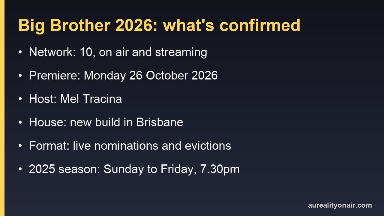 Information card listing what is confirmed about Big Brother Australia 2026