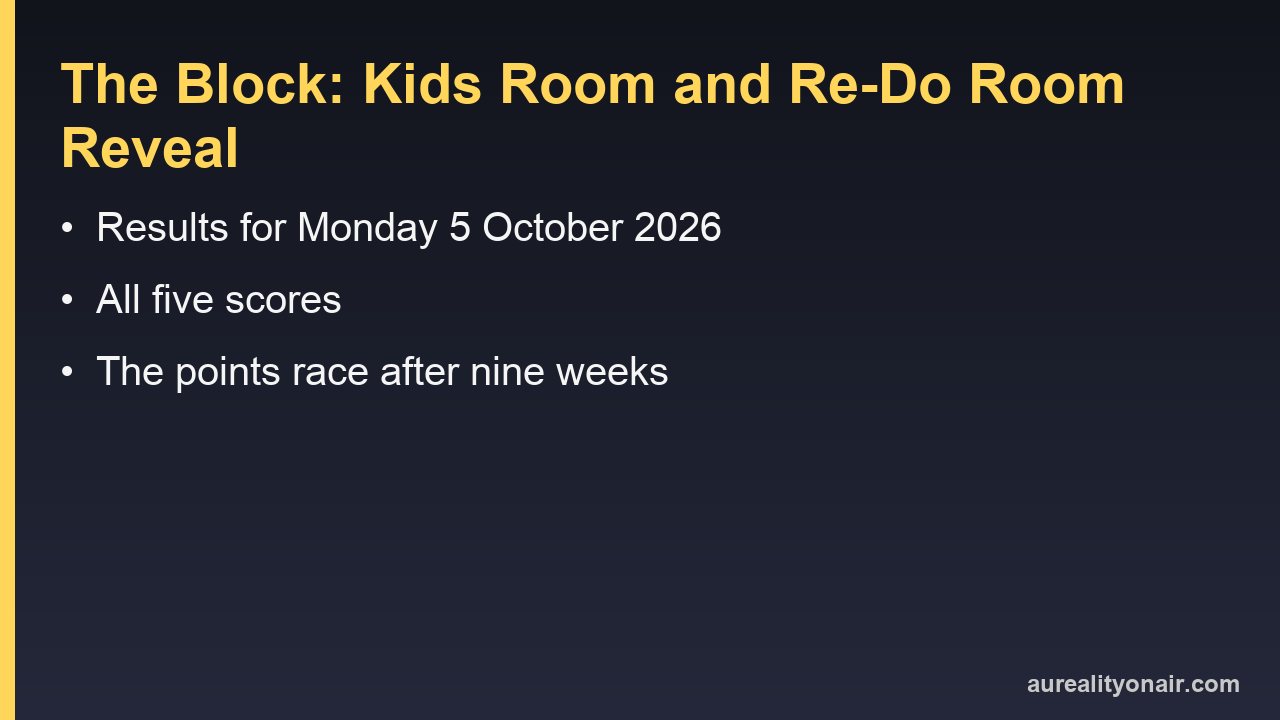 The Block Kids Room and Re-Do Reveal, Monday 5 October: Courtney and Sev Score 30