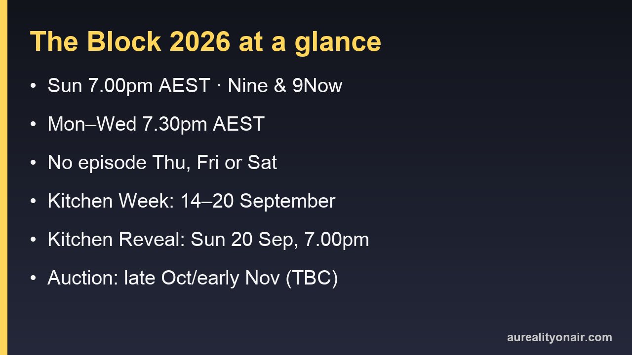 Information card listing The Block 2026 nights and times on Nine