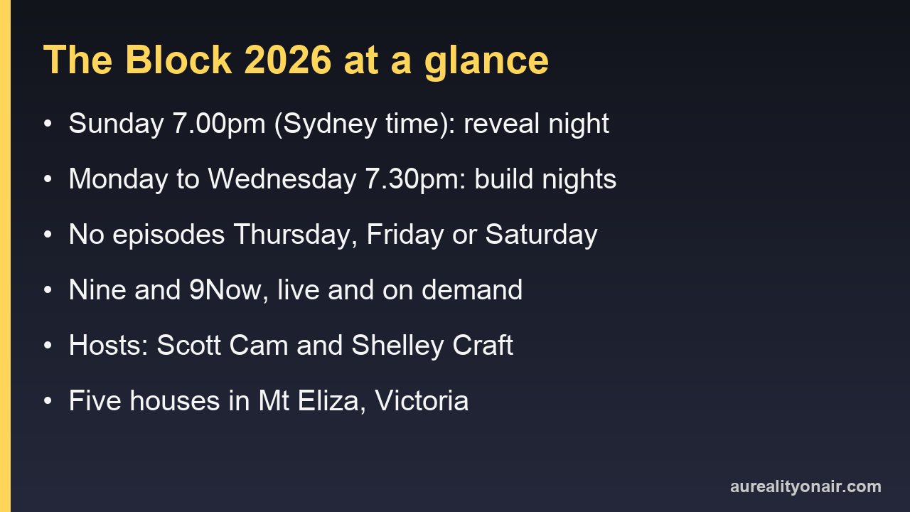 Information card listing The Block 2026 nights and times on Nine