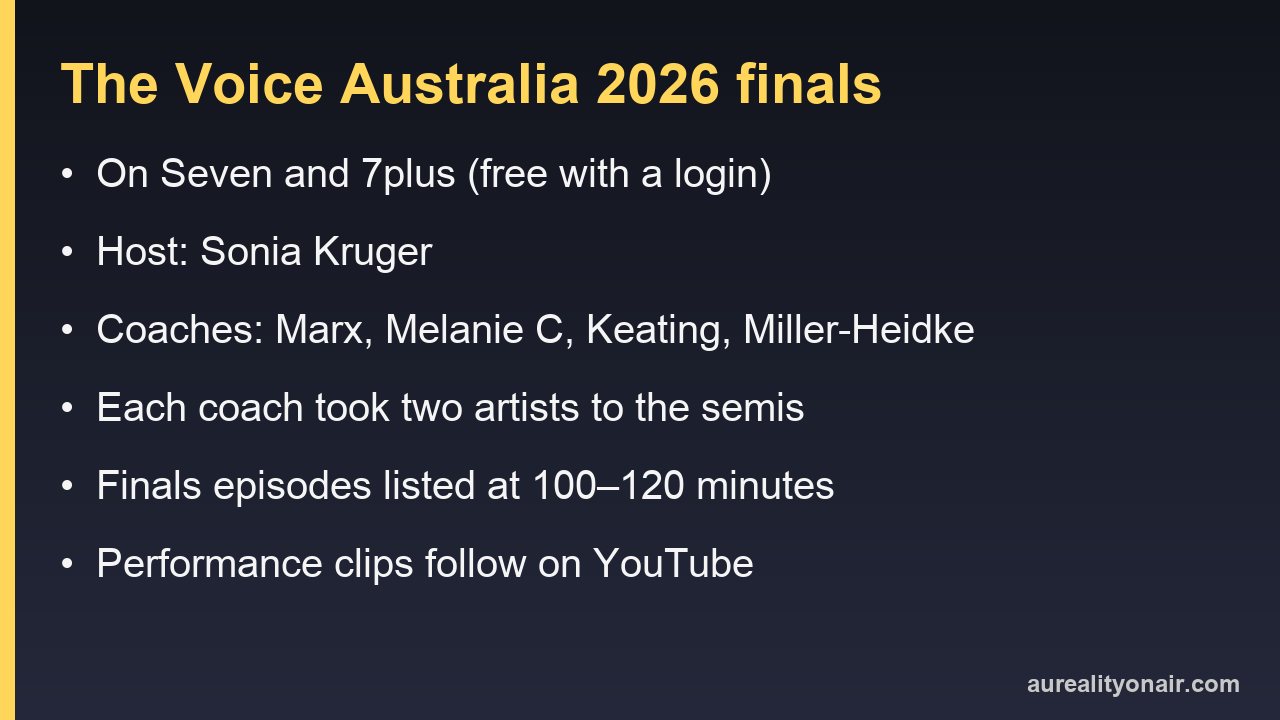 Information card summarising how The Voice Australia 2026 finals run