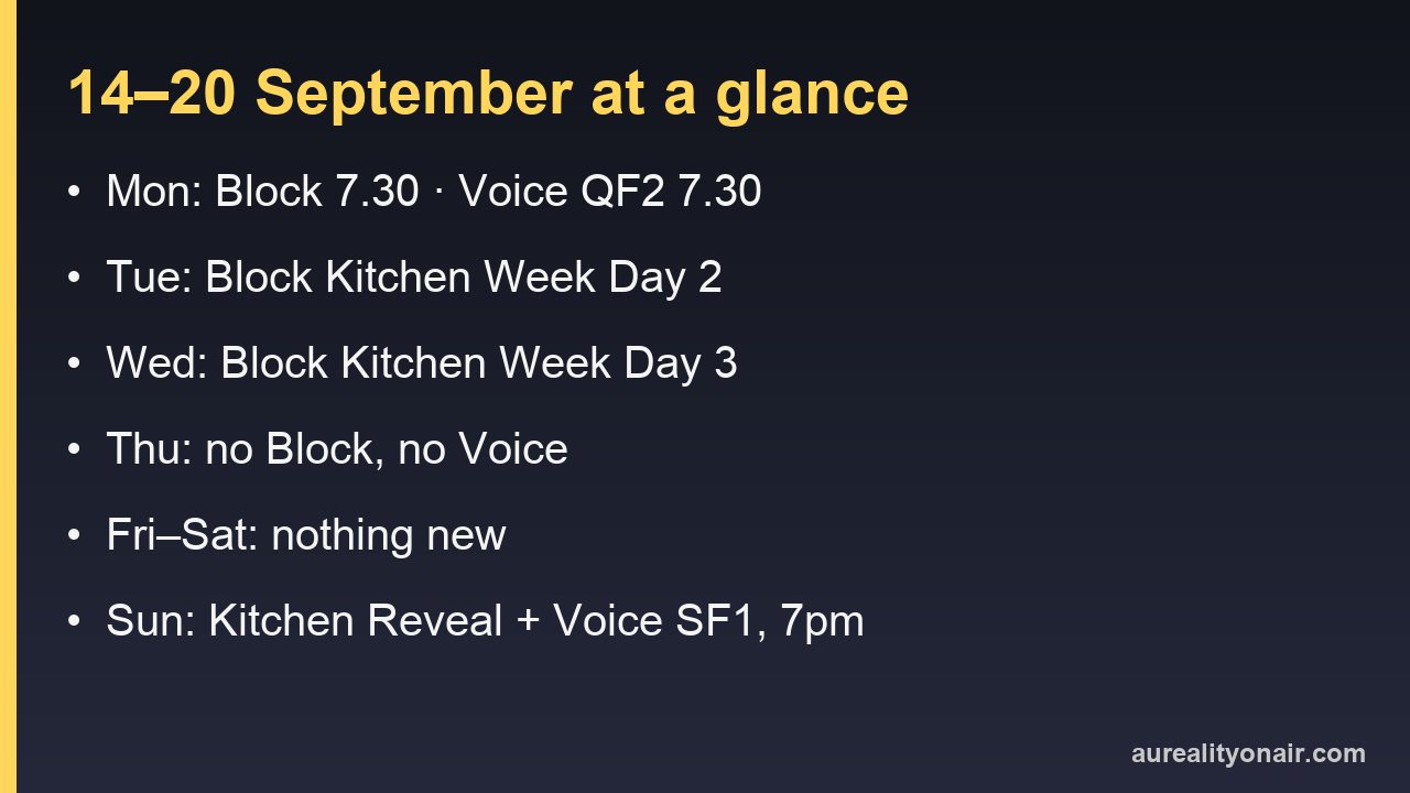 Information card summarising Australian reality TV for 14 to 20 September