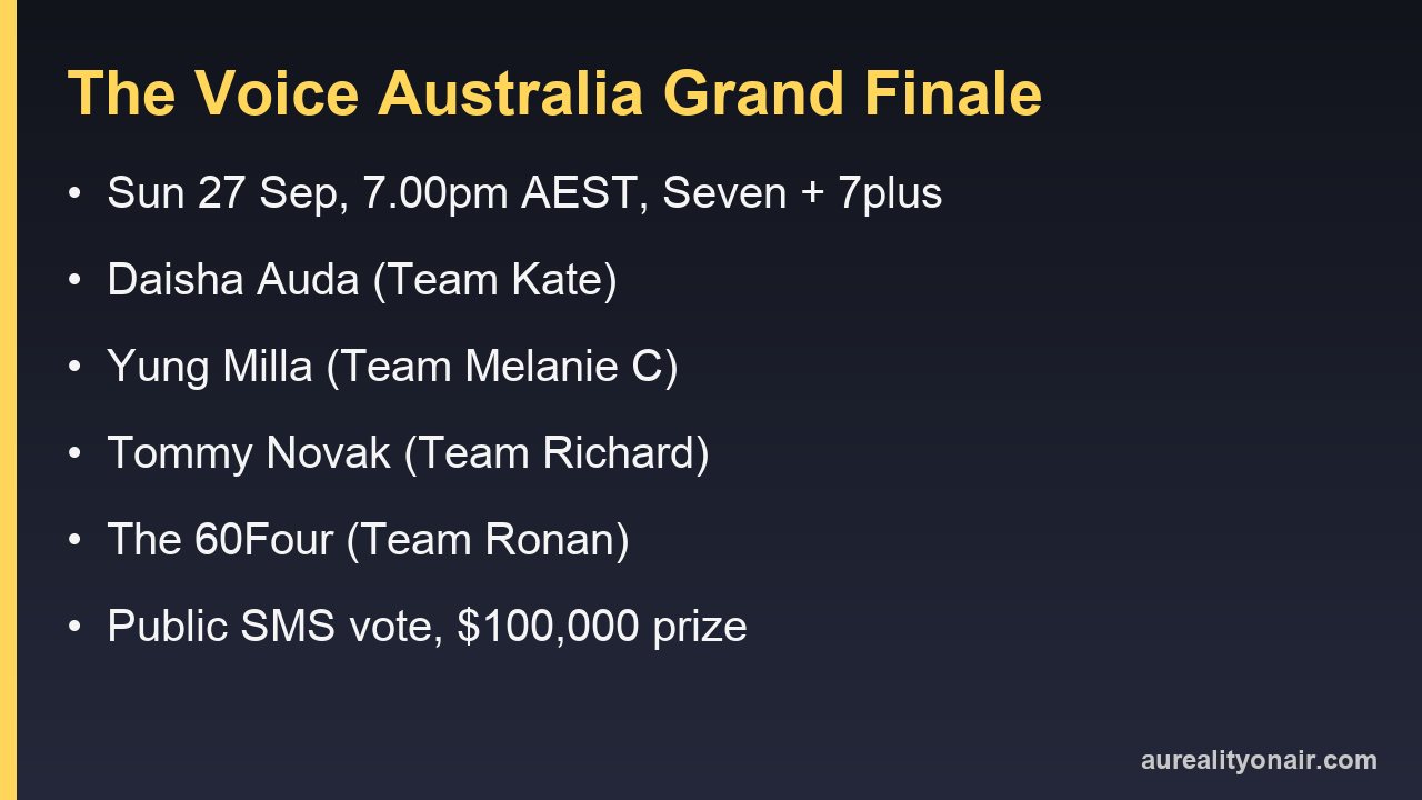 The Voice Australia grand finale at a glance: Sunday 27 September, Seven and 7plus, four finalists, public vote, $100,000 prize